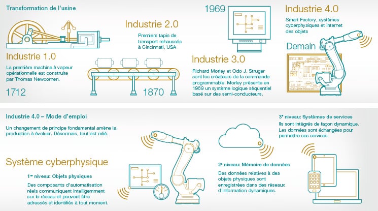 focus-industrie-grafik-v2-745x415