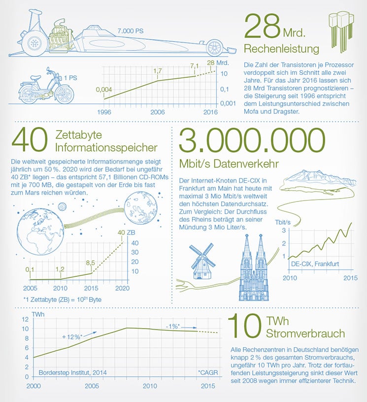 focus-infografik-datacenter-745x816