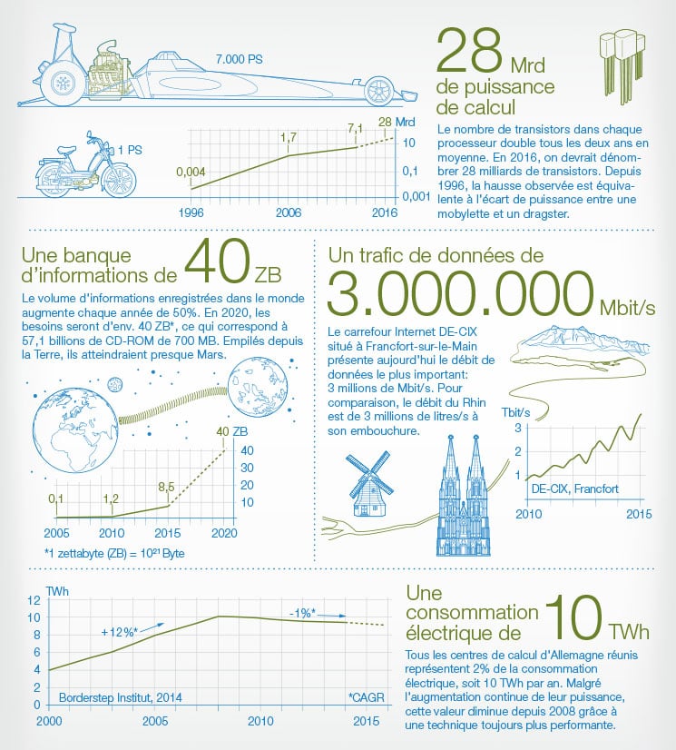 focus-infografik-datacenter-745x826