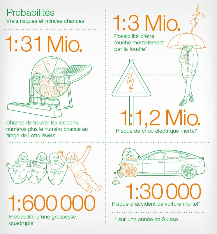 focus_probabilites_745x801