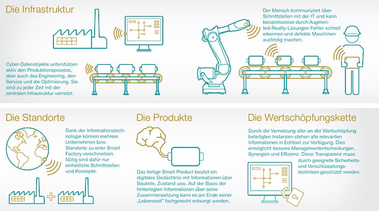 fokus-infrastruktur-standorte-grafik-v2-745x415