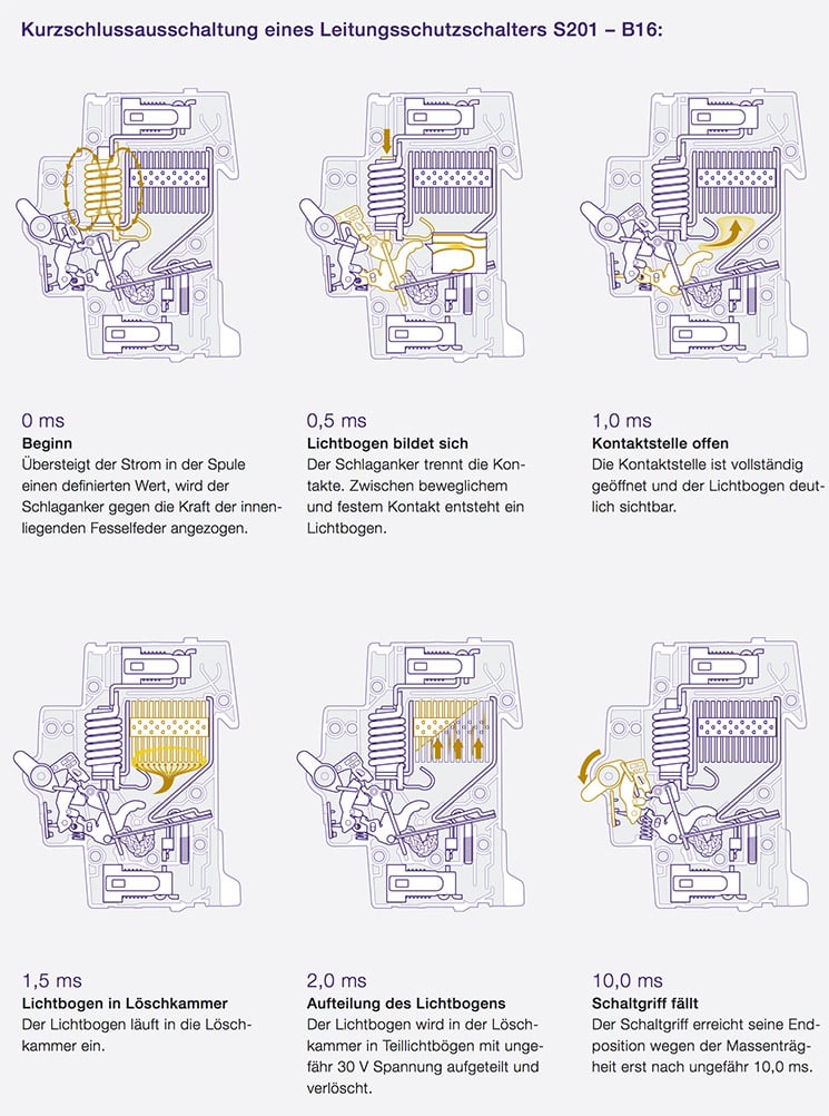fokus-leitungsschutzschalters-s201–b16-745x1002