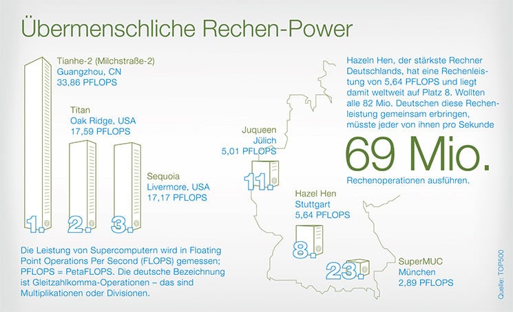 fokus-rechen-power-745x454