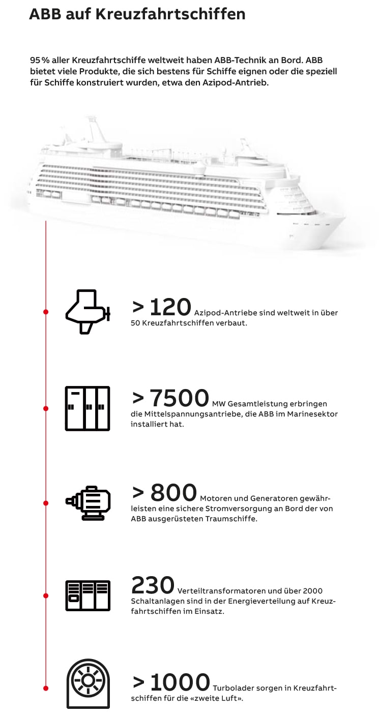 ability-leinen-los-infografik_745xhoehe