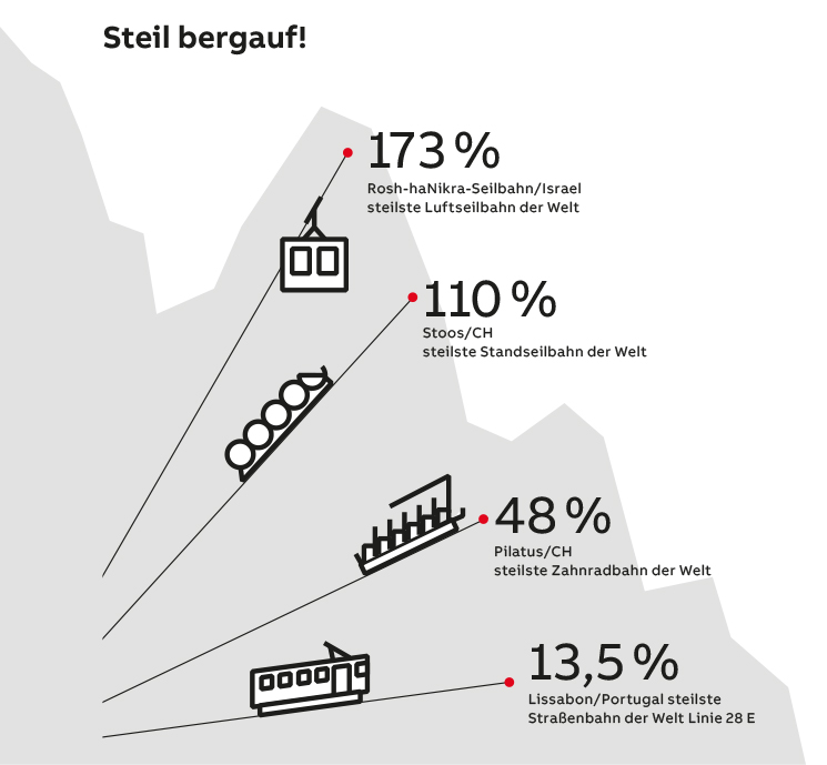 fokus-infografik_v2_745xhoehe