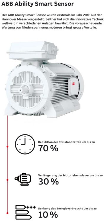 ability-abb-ability-smart-sensor-infografik-745xhoehe